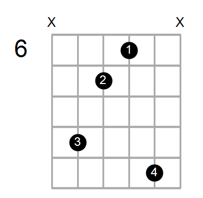 Dmaj7/F# Chord